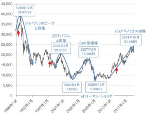 日本株の推移グラフ